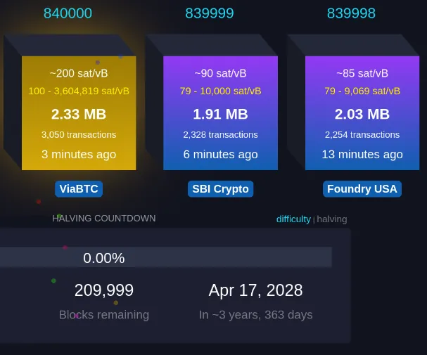 5º Halving de Bitcoin