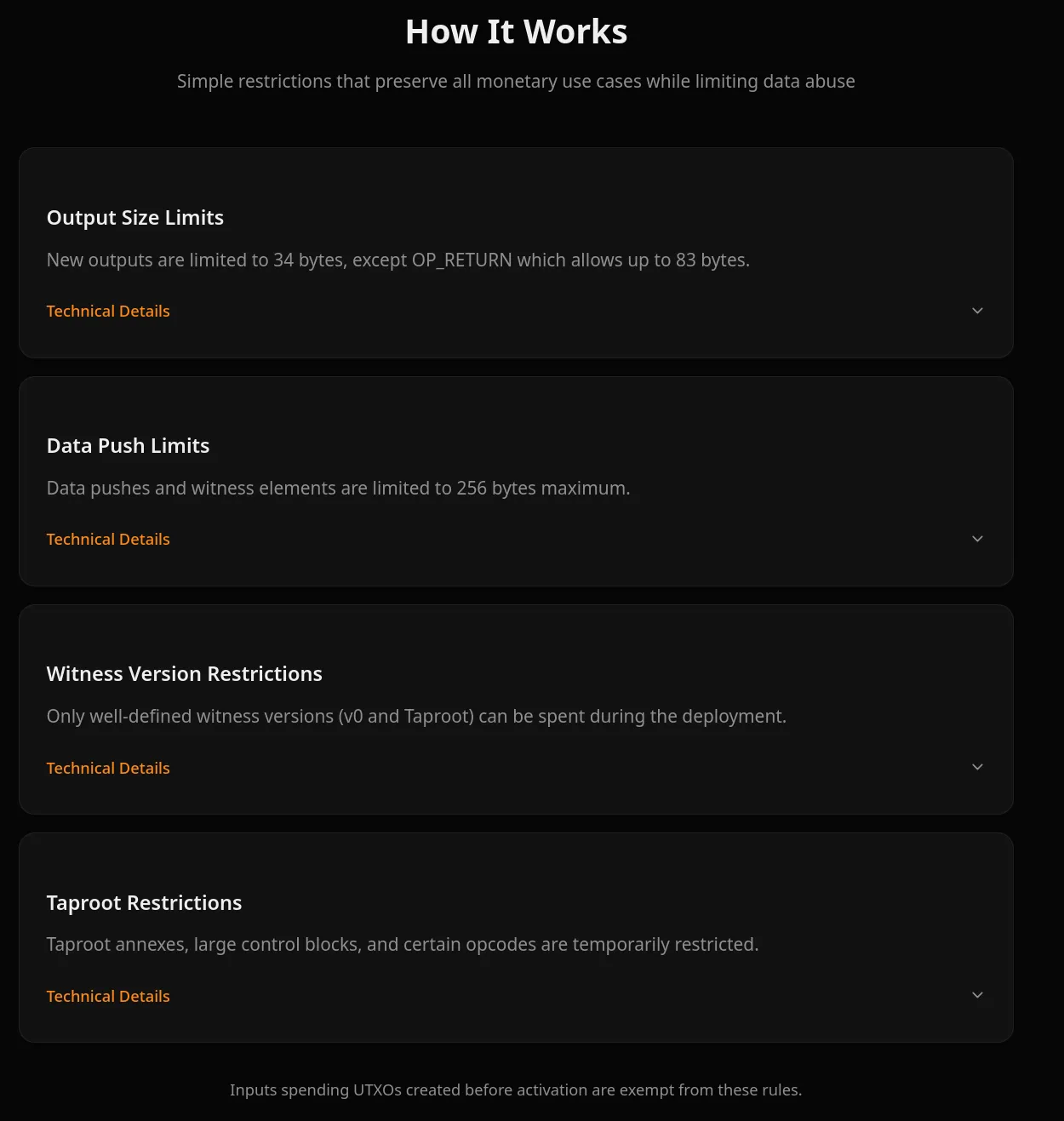 Resumen de las restricciones del BIP-110: límites al tamaño de las salidas (34 bytes, OP_RETURN hasta 83), a los data pushes (256 bytes), a las versiones de witness y a Taproot. Las entradas que gastan UTXOs anteriores a la activación quedan exentas