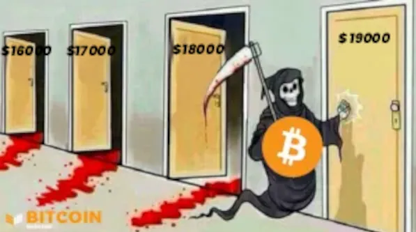Bitcoin rompe los 18K
